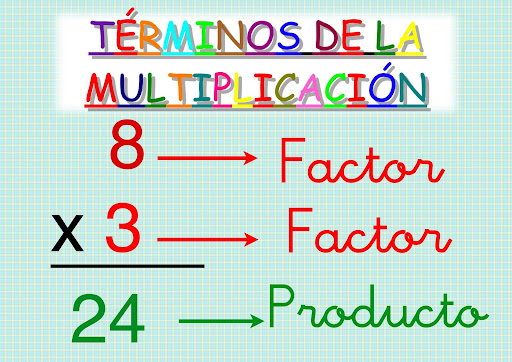 Términos de la multiplicación